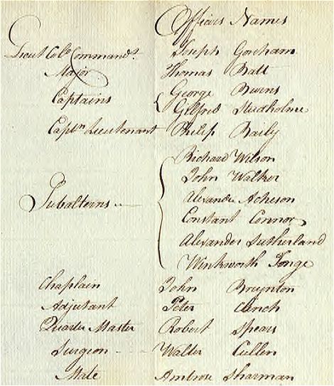 Officers' names