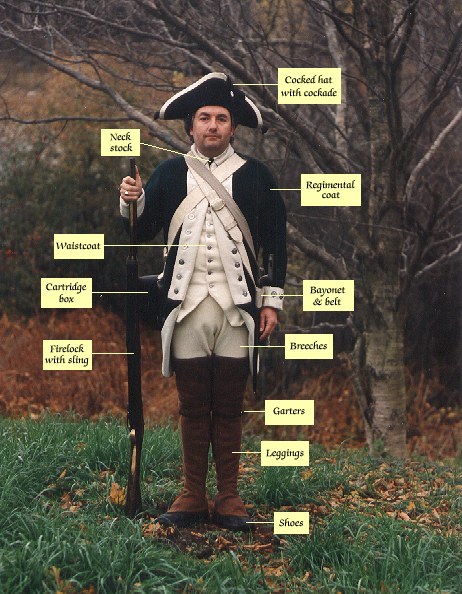 Provincial Soldier, 1777